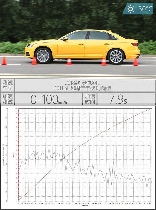 奥迪A4L