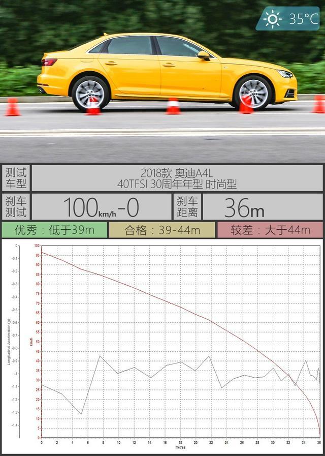 奥迪A4L