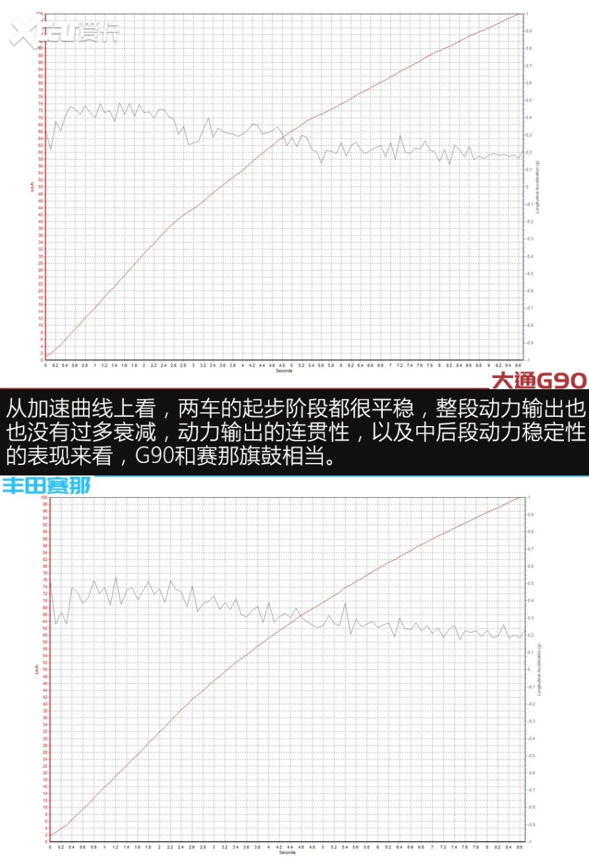 G90对比赛那