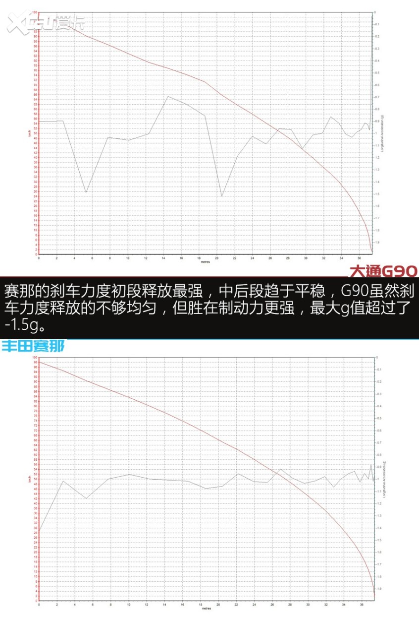 G90对比赛那