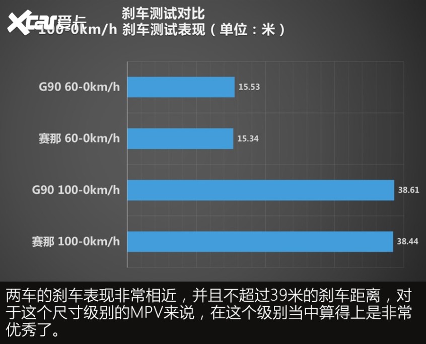 G90对比赛那