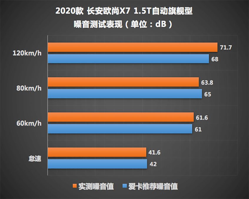 长安欧尚X7