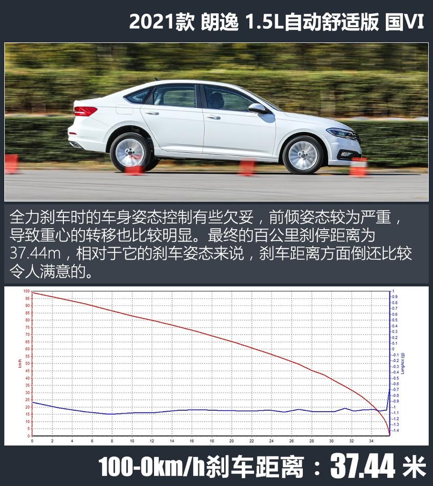 轩逸对比朗逸