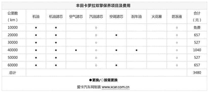 卡罗拉双擎