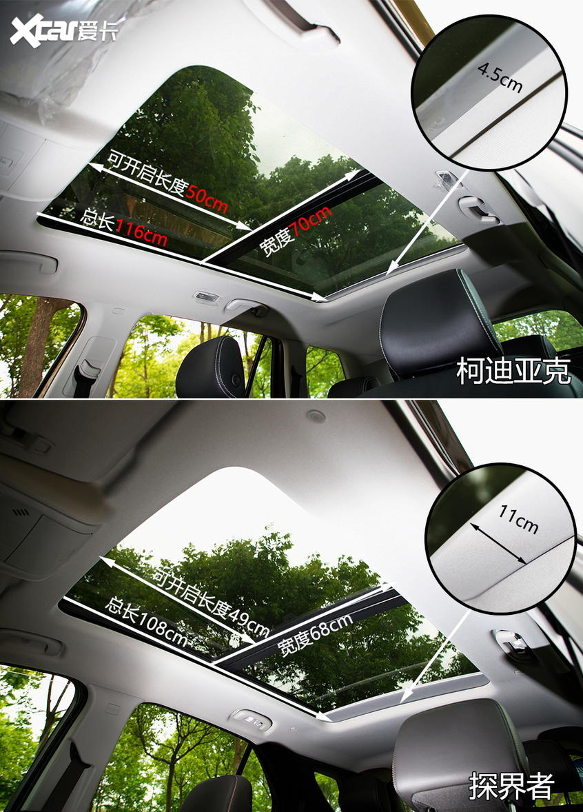 柯迪亚克对比探界者