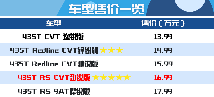 > 雪佛兰创界购车手册