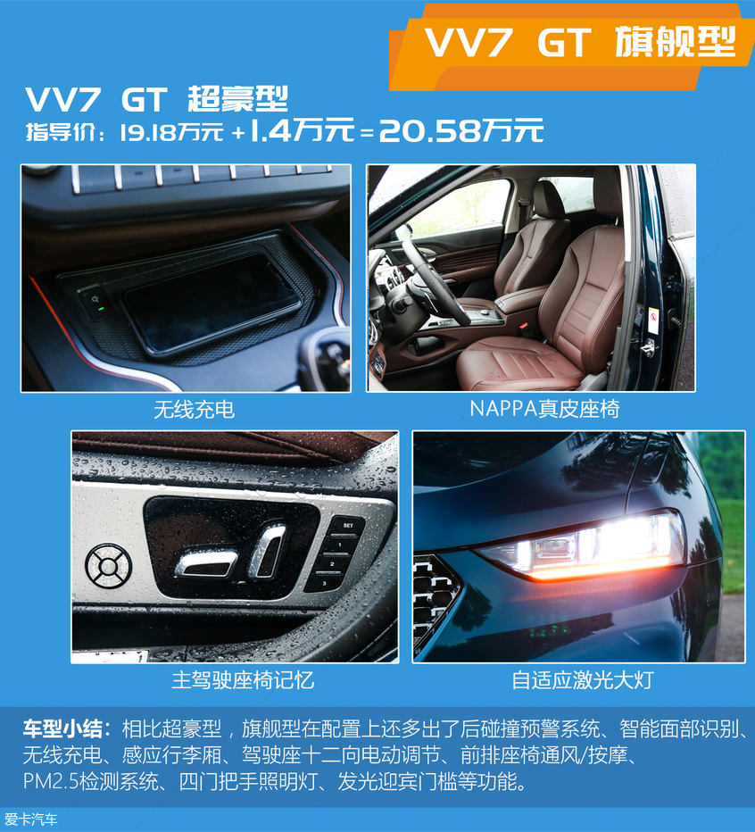 VV7/VV7 GT购车手册：VV7 GT配置差异分析
