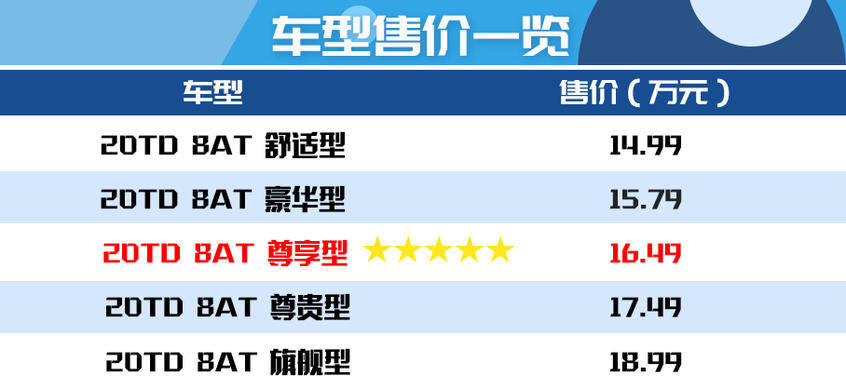 奔腾T99购车手册 推荐20TD自动尊享型