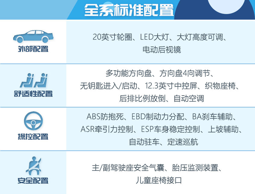 车辆基本信息介绍