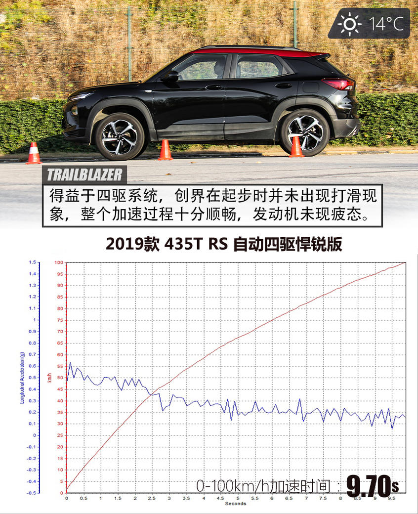 雪佛兰创界测试：测试成绩喜人