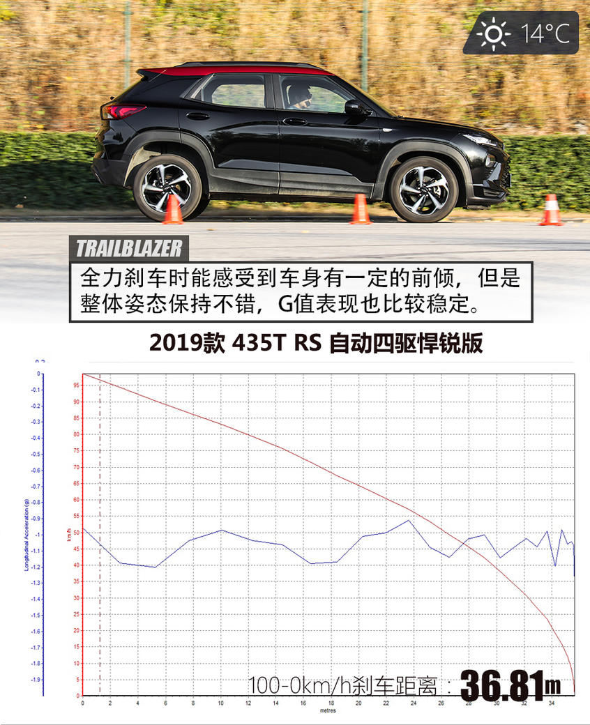 雪佛兰创界测试：测试成绩喜人