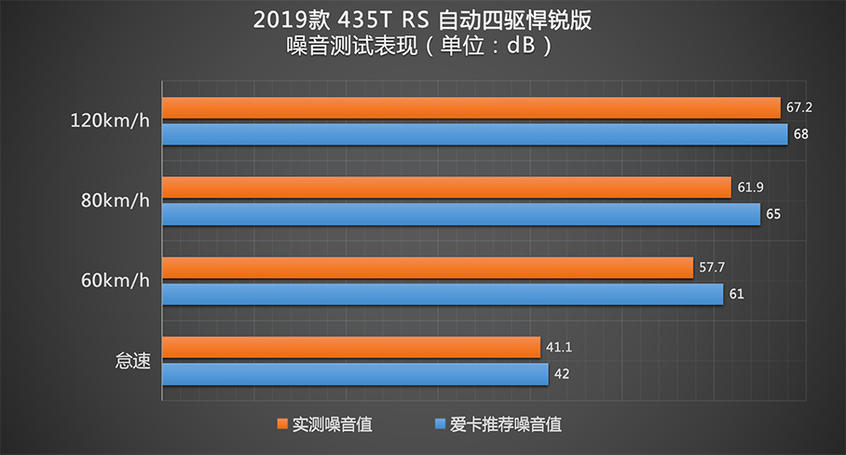 雪佛兰创界测试：测试成绩喜人