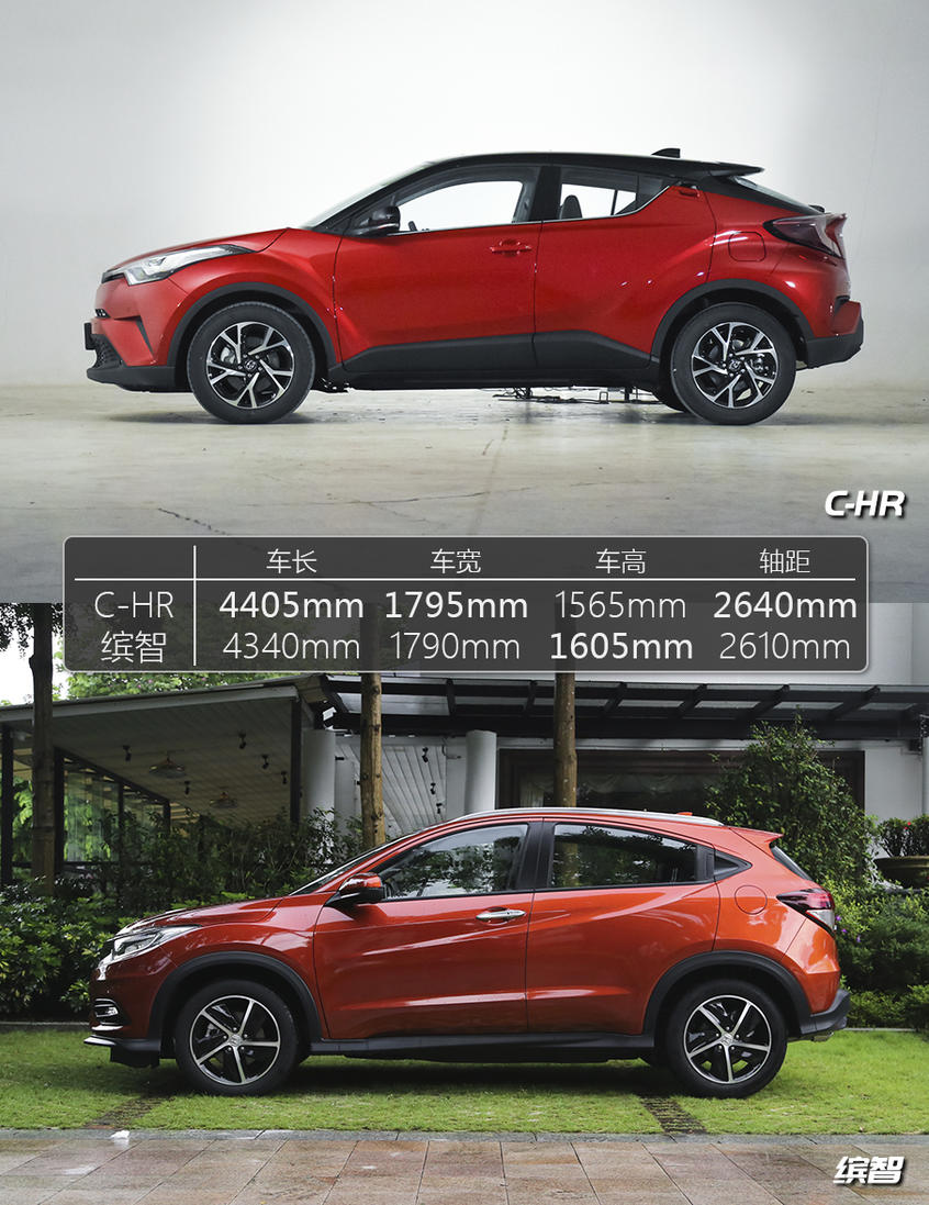 C-HR/缤智该选谁？日系小型SUV焦点战