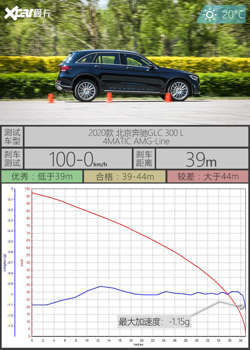 GLC L
