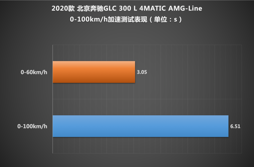 GLC L单车评测