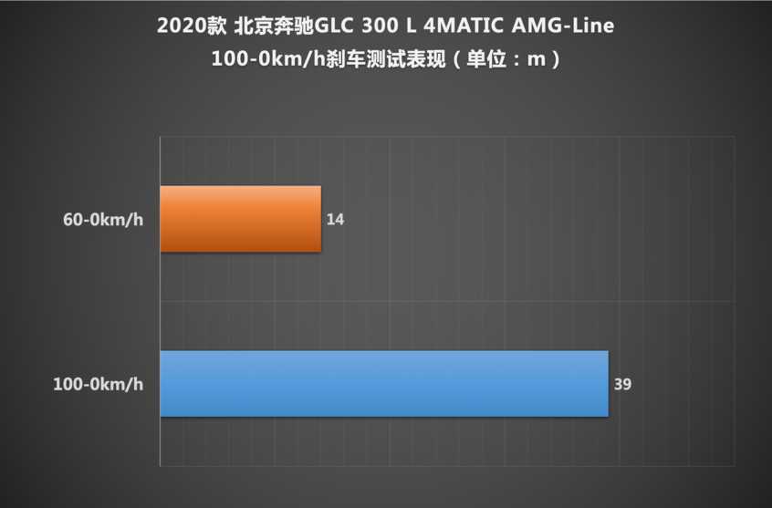 GLC L单车评测