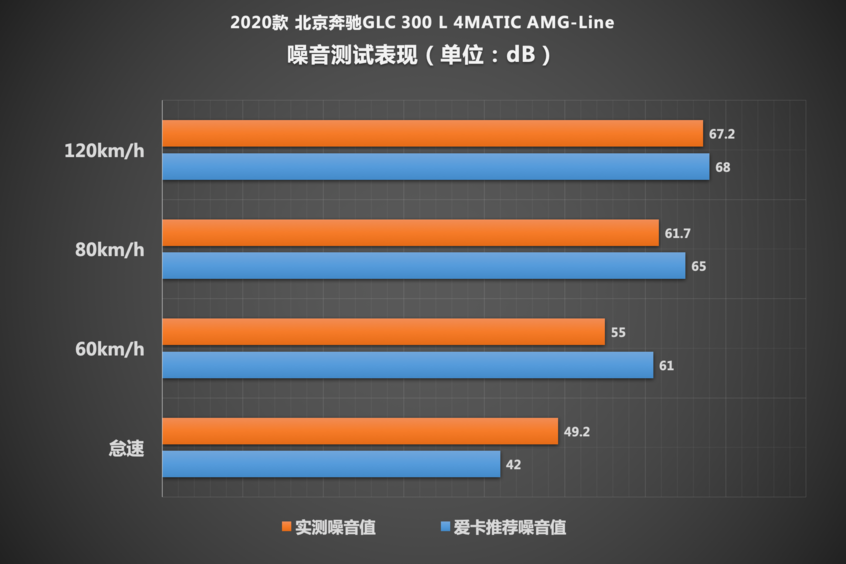 GLC L单车评测