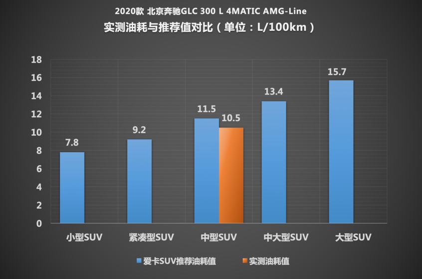 GLC L单车评测