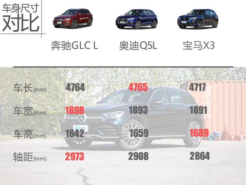 GLC L单车评测