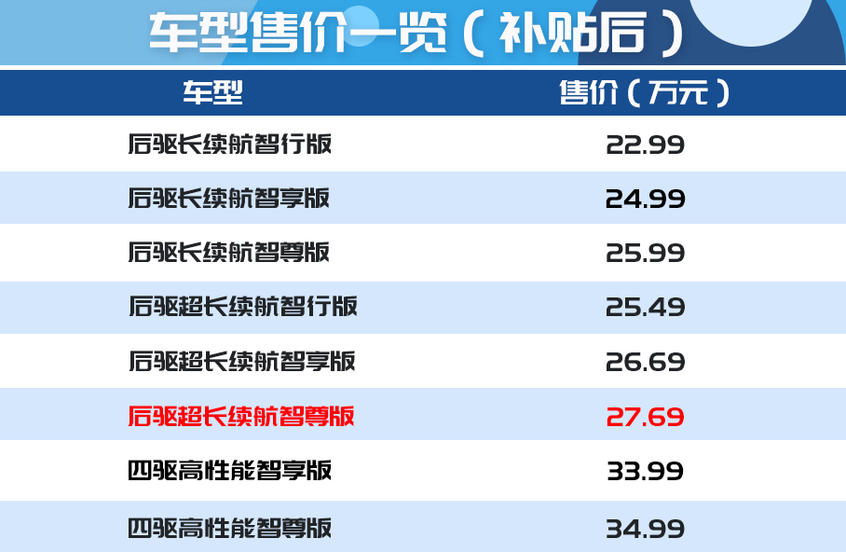 小鹏P7购车手册：车型基本信息