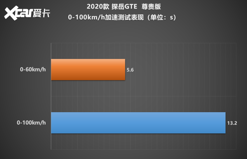 探岳GTE测试