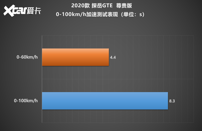 探岳GTE测试