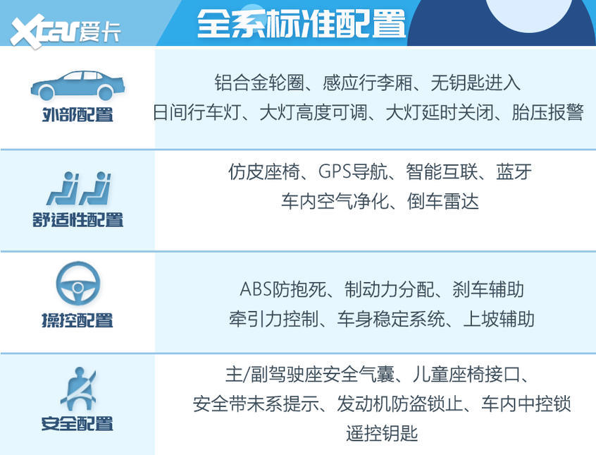 长安乘用车2020款逸动PLUS