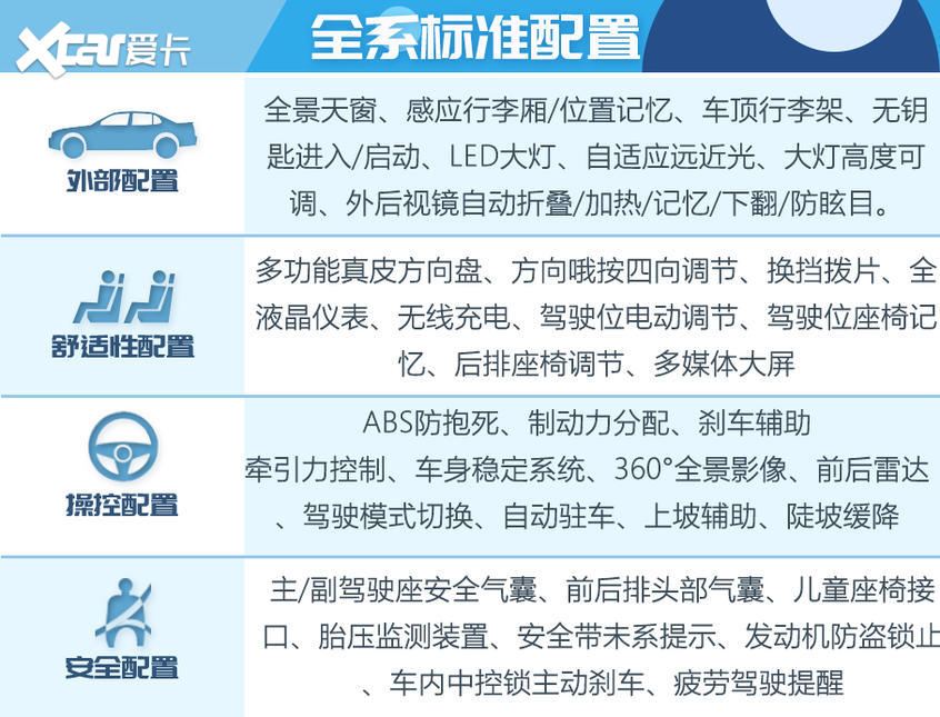 奥迪(进口)2020款奥迪Q7