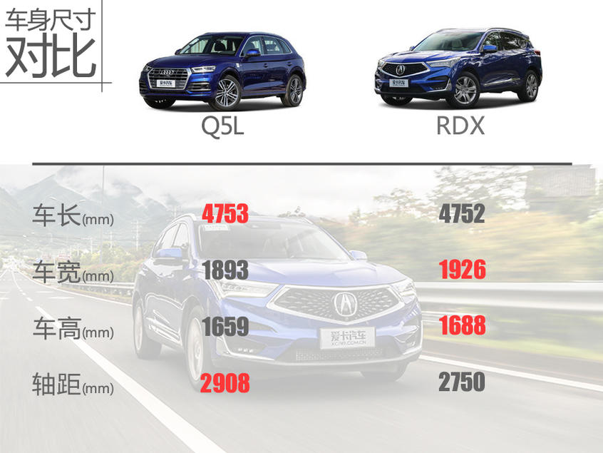 Q5L对比RDX：家族设计各有特色