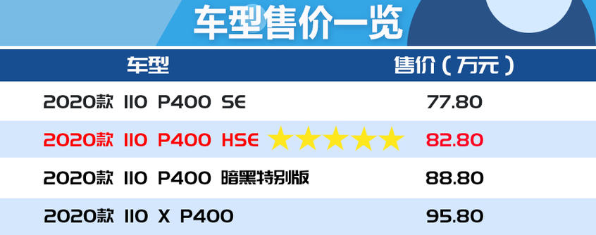 全新路虎卫士购车手册：车型基本信息