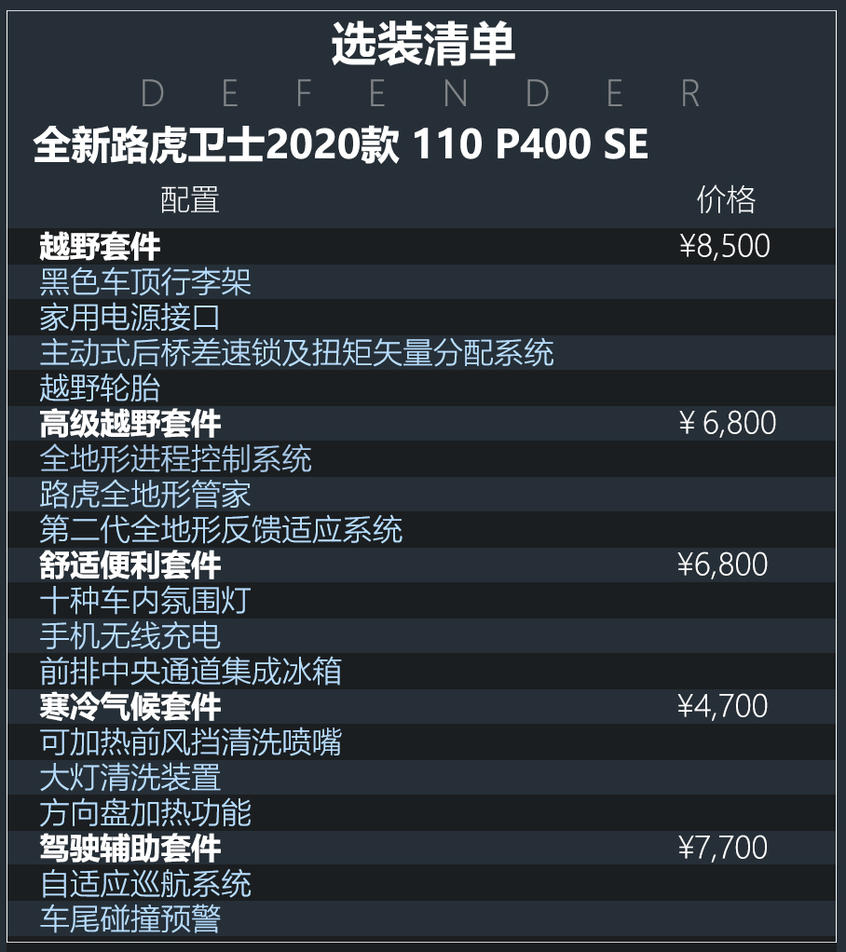全新路虎卫士购车手册：配置分析