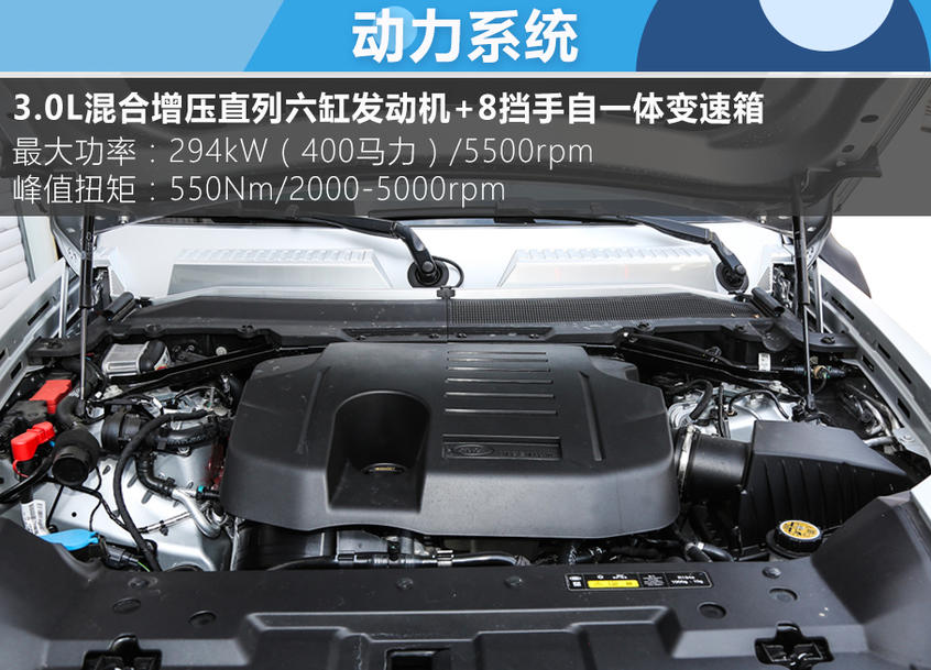 全新路虎卫士购车手册：车型基本信息