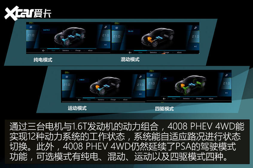 东风标致4008 PHEV技术解析