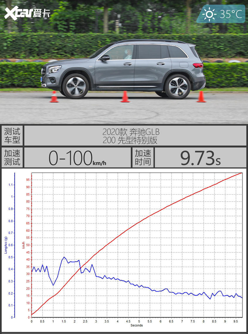 奔驰GLB SUV：调校更偏舒适