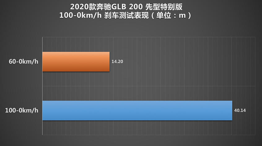 奔驰GLB SUV：调校更偏舒适