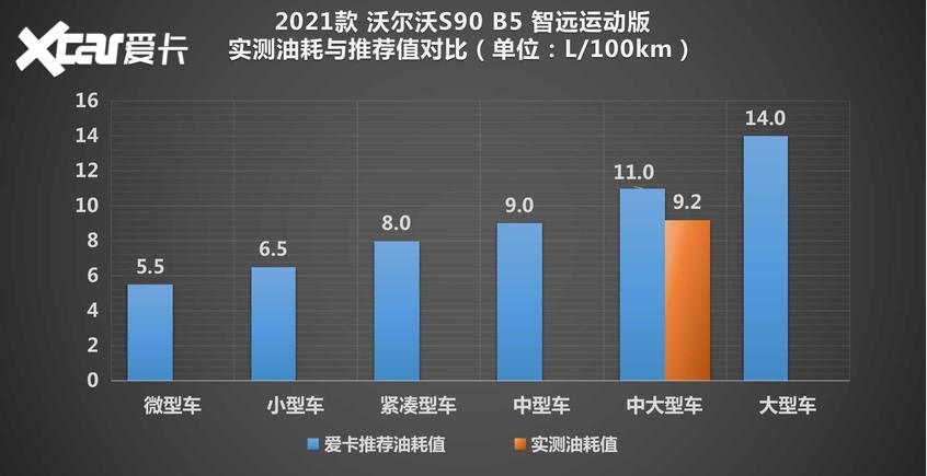 全面测试2021款沃尔沃S90 暧暧内含光
