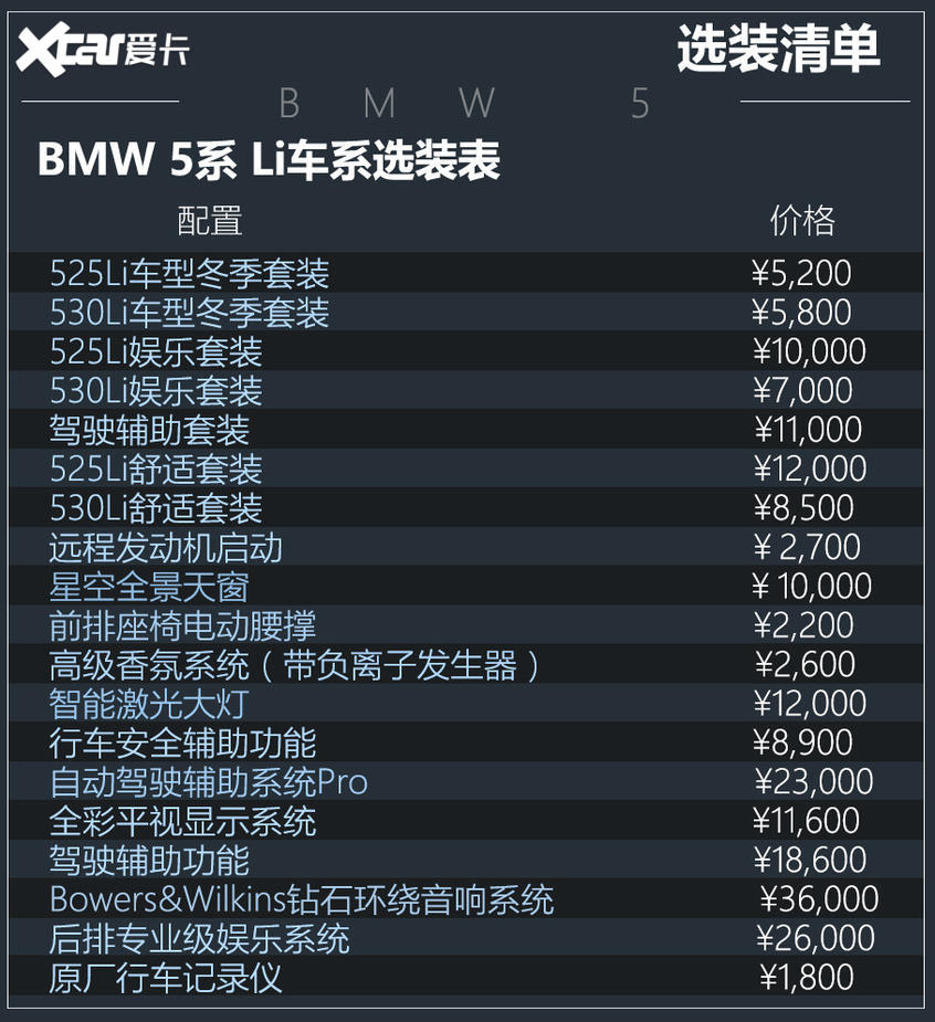 华晨宝马2021款宝马5系