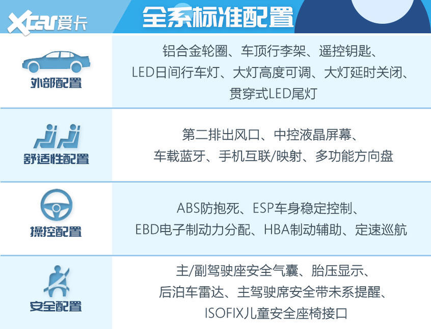 思皓X8购车手册