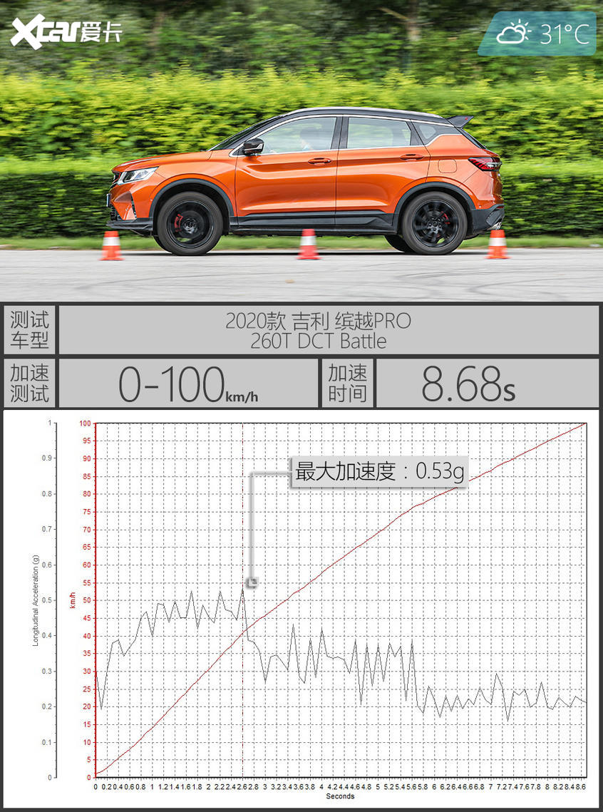 吉利缤越PRO