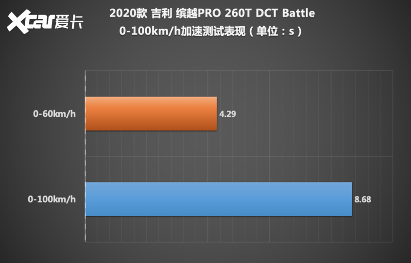 吉利缤越PRO