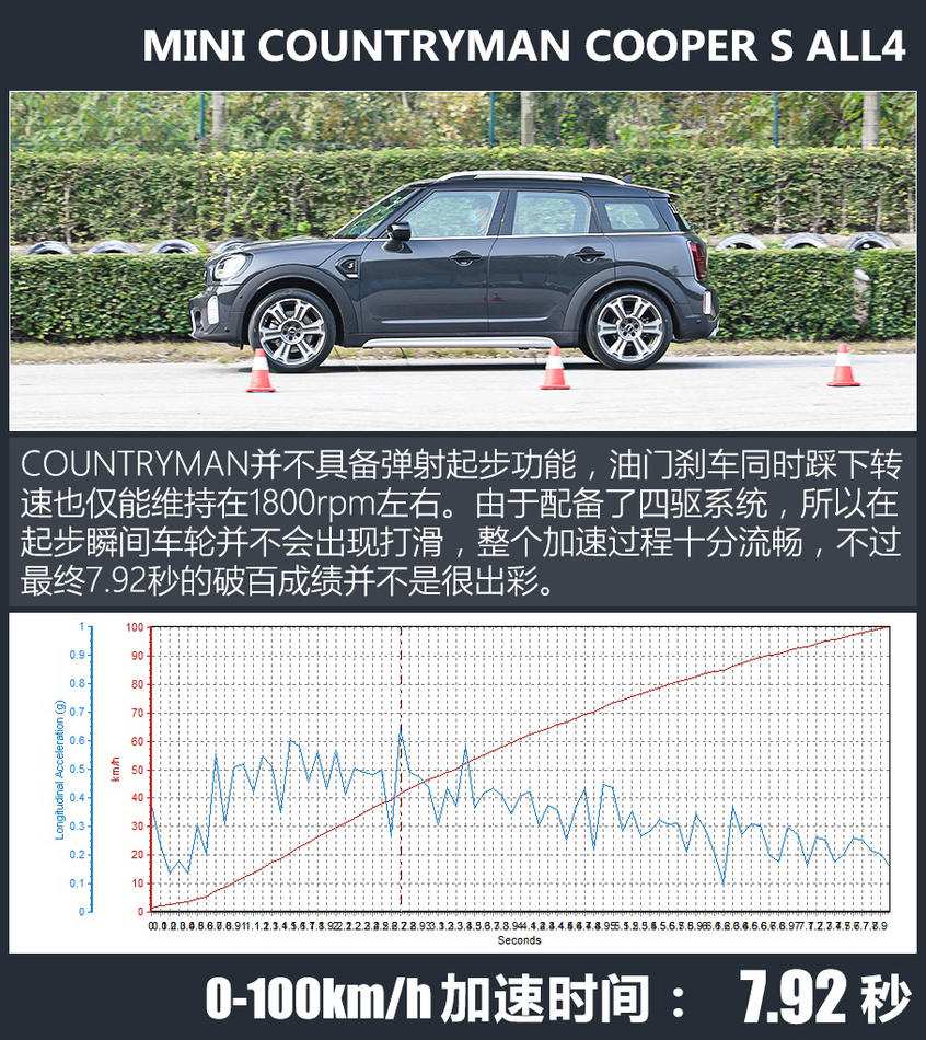 MINI COUNTRYMAN：舒适调校的卡丁车