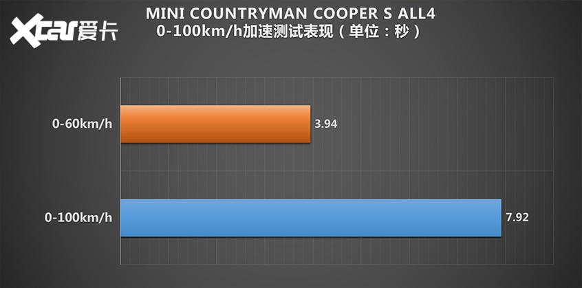MINI COUNTRYMAN：舒适调校的卡丁车