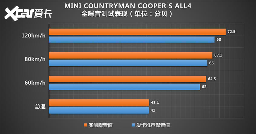 MINI COUNTRYMAN：舒适调校的卡丁车