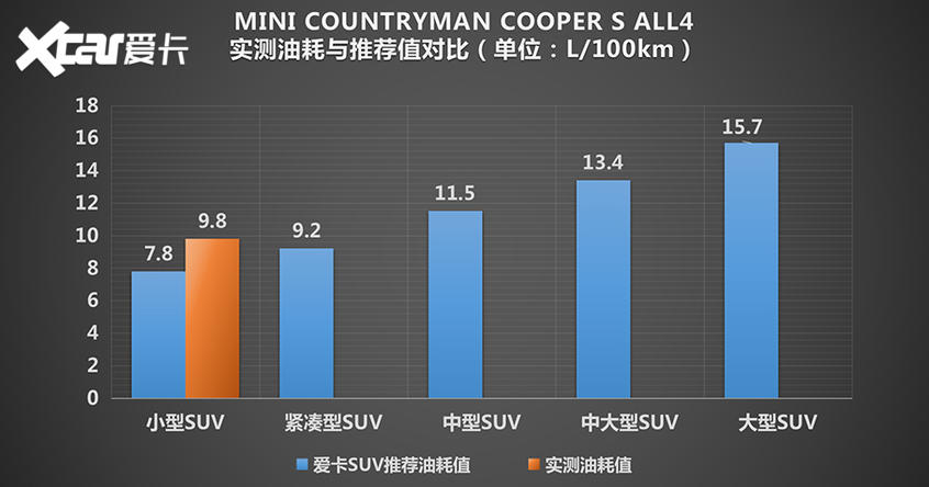 MINI COUNTRYMAN：舒适调校的卡丁车