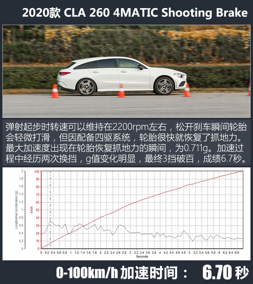 奔驰CLA猎跑车｜跑得还挺快