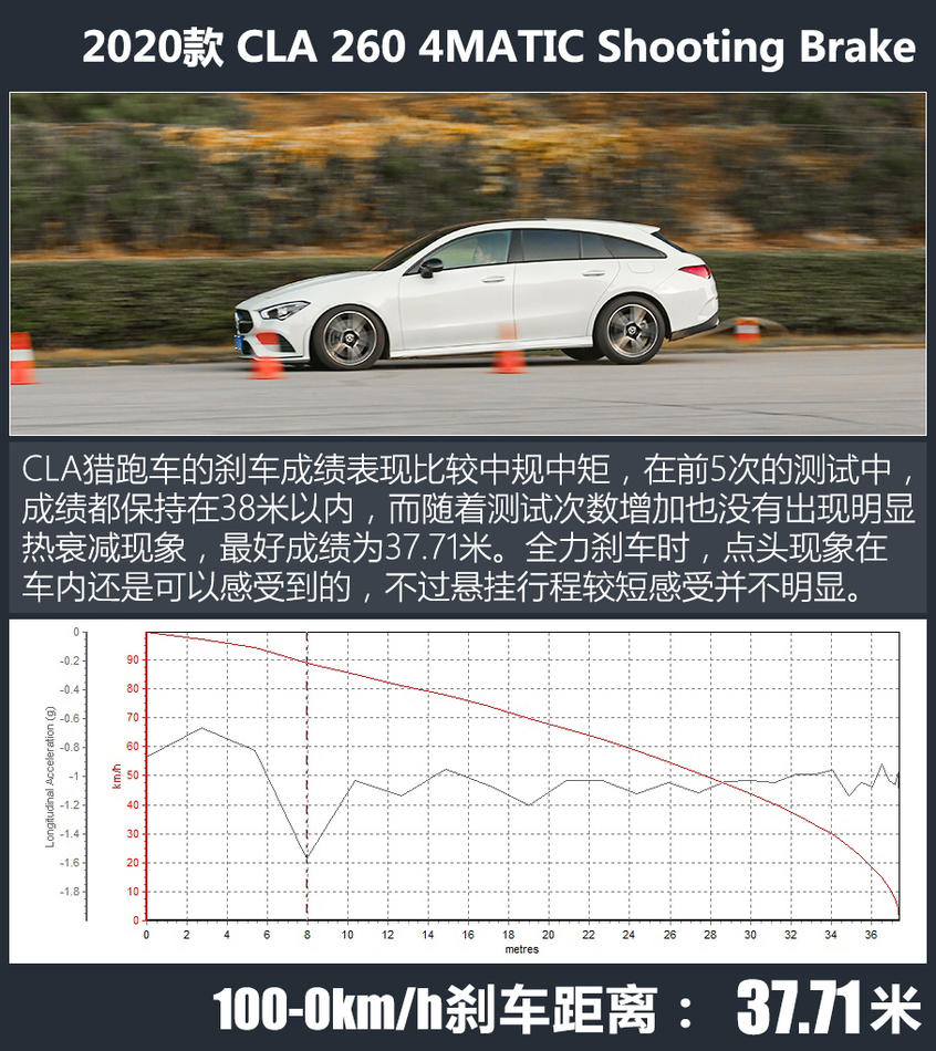 奔驰CLA猎跑车｜表面硬 内心软