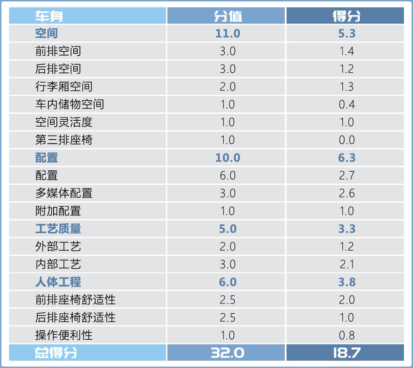 奔驰CLA猎跑车｜不只是个样子货