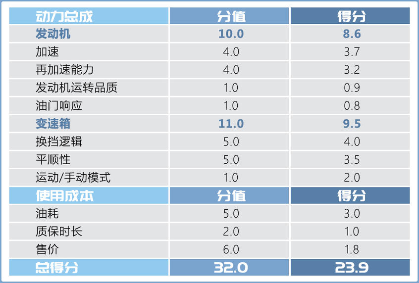 奔驰CLA猎跑车｜不只是个样子货