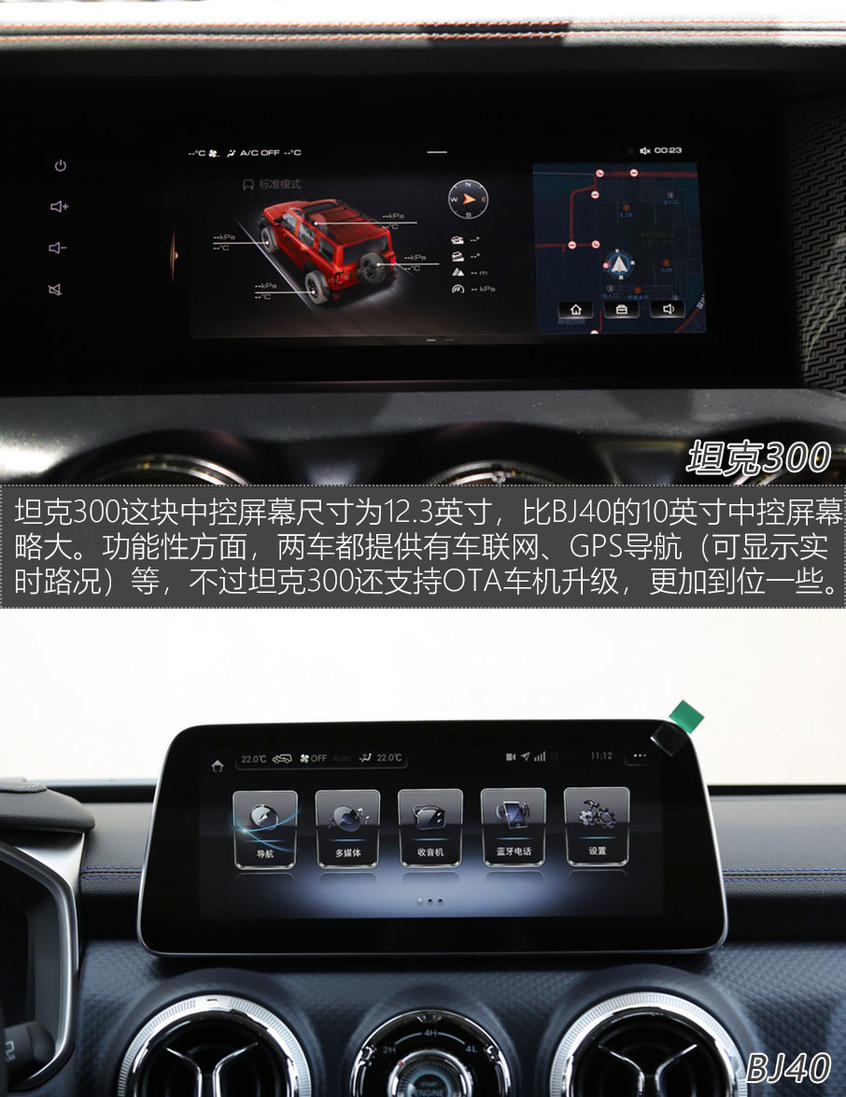 坦克300 VS BJ40