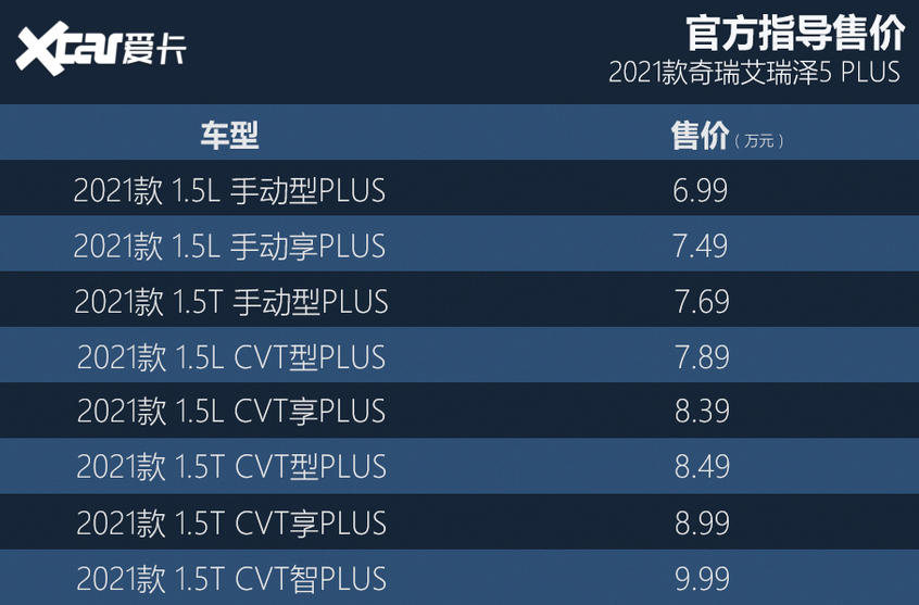 奇瑞艾瑞泽5 PLUS购车手册